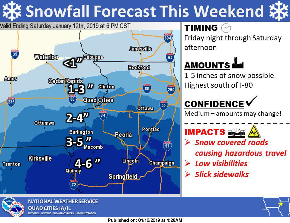 NWS: Summary